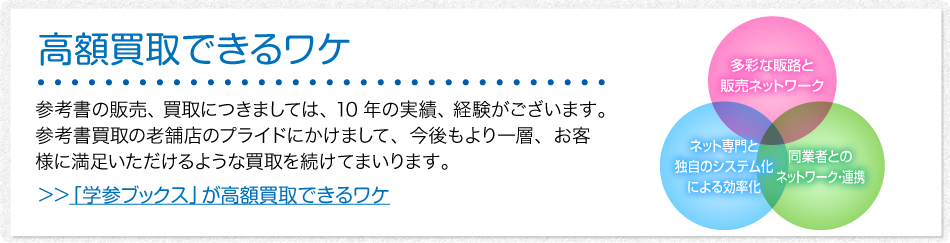 高価買取できるワケ